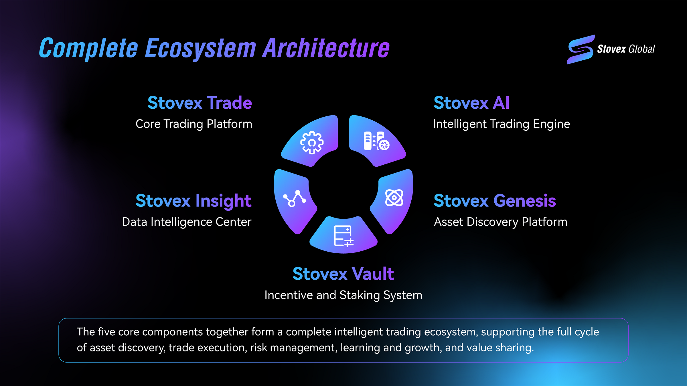 Stovex Global: Providing a Trusted Digital Asset Trading Platform for Global Users